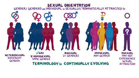 Understanding Heteroromantic Bisexuality (Explained)